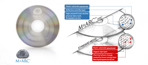 M-ARC Disc, Американская компания Millenniata, DVD-R, Kodak