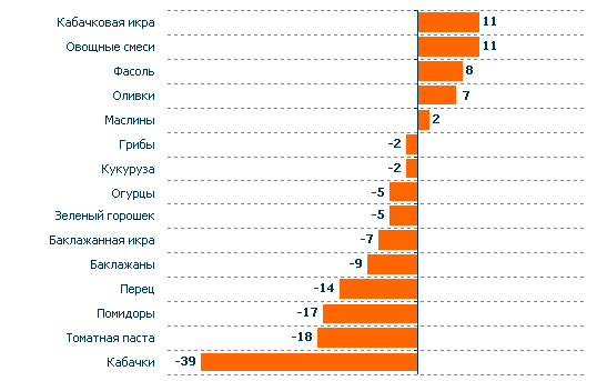 ,    ( %) 2008 .    2007,  - ,   ,  ,  6200  