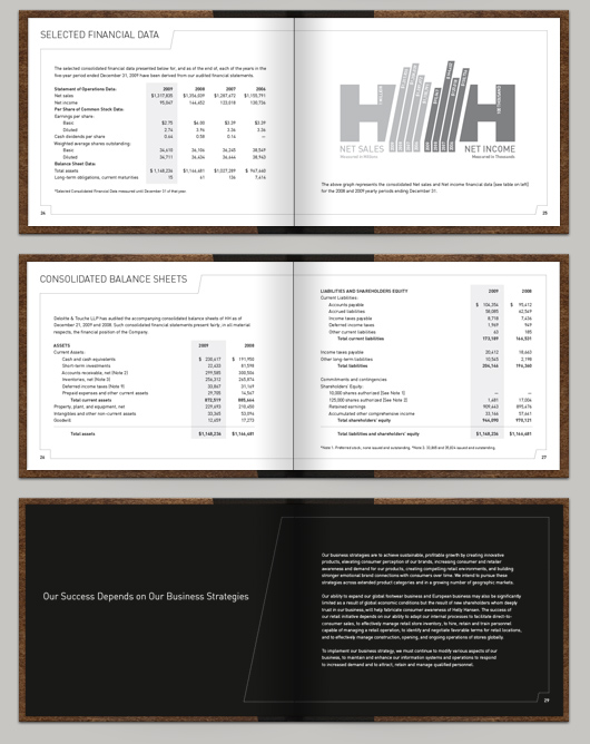 Годовой отчет для Helly Hansen