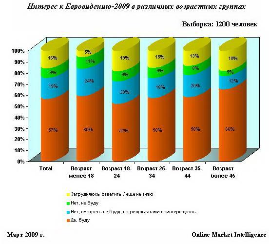    Online Market Intelligence