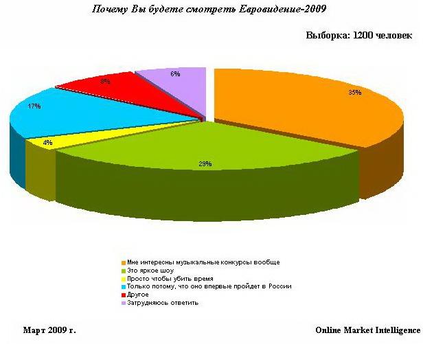    Online Market Intelligence