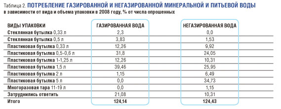 Состав минеральной воды таблица