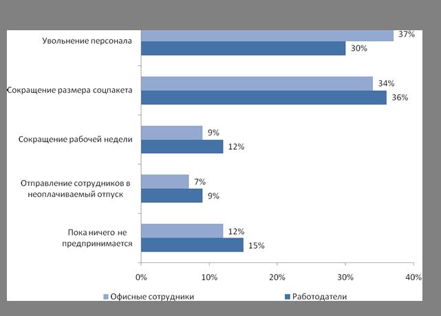  Profi Online Research