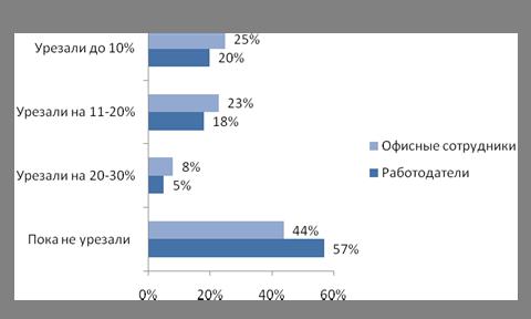  Profi Online Research