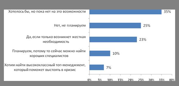  Profi Online Research