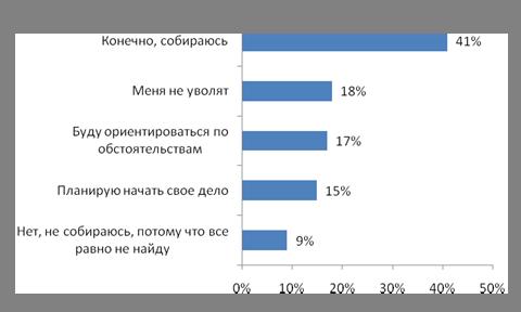  Profi Online Research