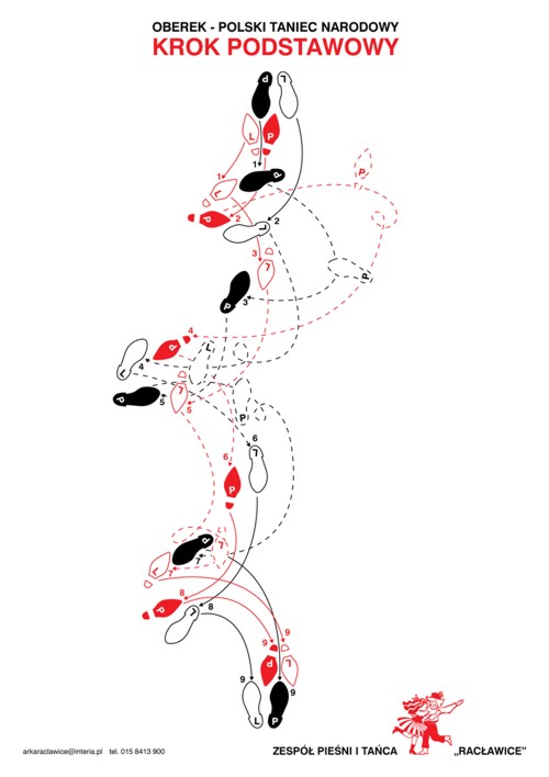 MarketShare    Raclawice