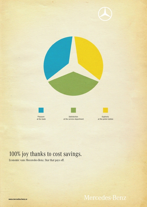 Comtech Praha, Mercedes-Benz, 