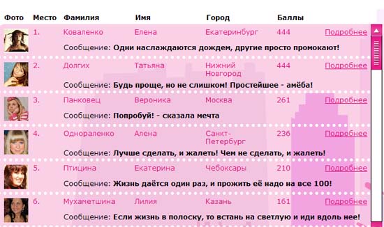 Фотоконкурса от Sunsilk, галерея девизов