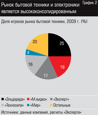Мир Сеть Магазинов Бытовой Техники И Электроники Мир Сеть Магазинов Бытовой Техники И Электроники