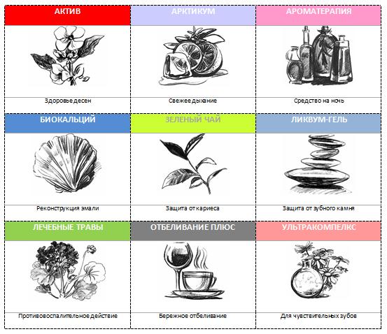 ������ �� SPLAT