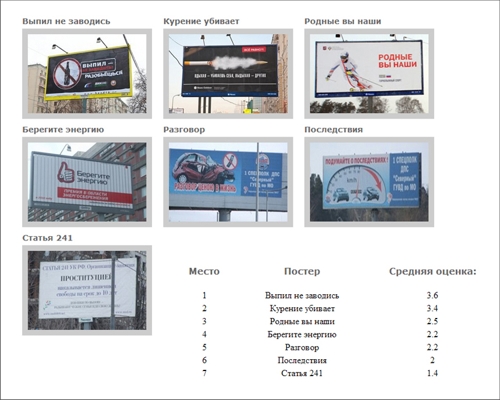 Лучший социальный постер на улицах города