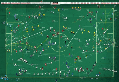 Спортивный канал BandSports