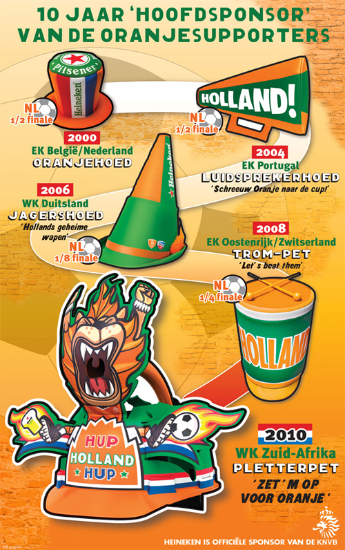 TBWA/NEBOKO, Heineken