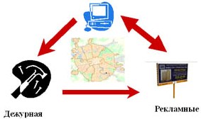 GPRS-����������