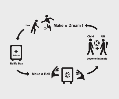   Dream Ball  Unplug Design