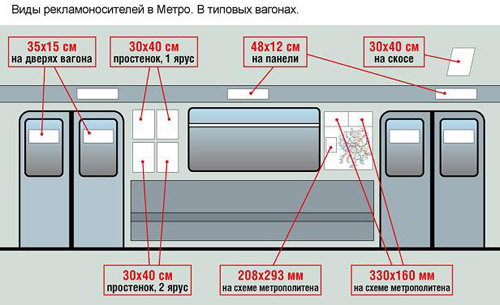 реклама на стеклах вагонов метро
