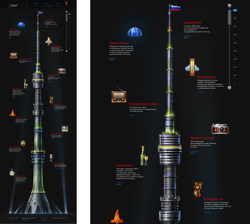 Студия «Nimax» подготовила дизайн сайта Останкинской телебашни