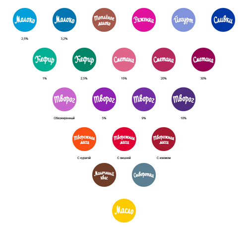 Красочное «Лосево»