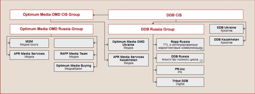 Сеть RAPP лишилась агентства в России
