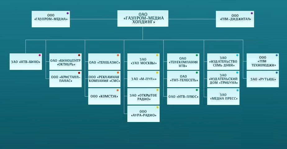 Телефон бухгалтерии газпрома