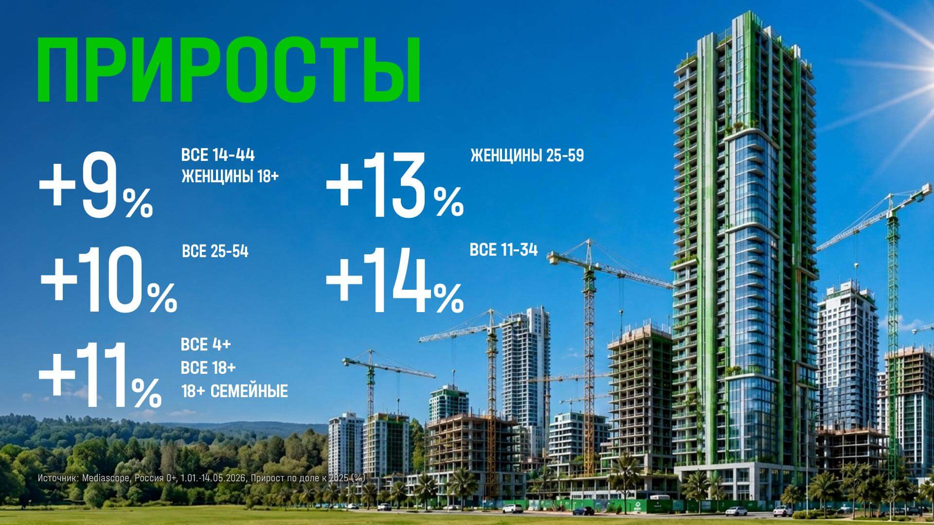 ПРИРОСТЫ НТВ