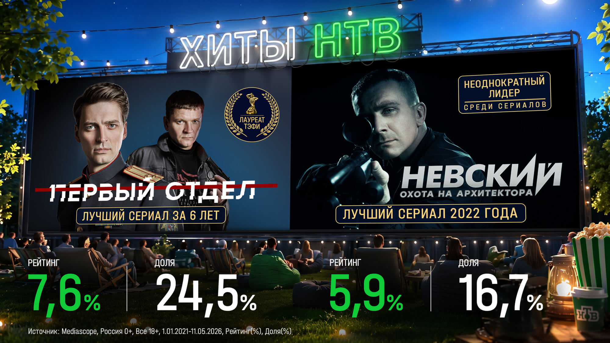 АБСОЛЮТНЫЕ ХИТЫ НТВ