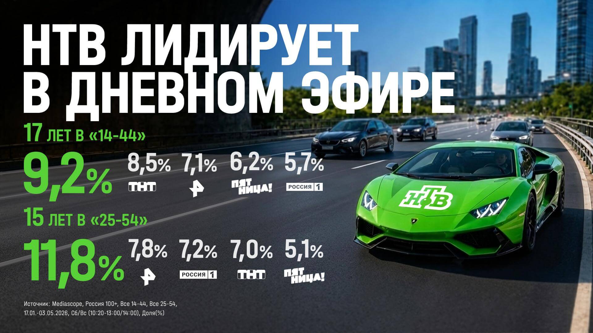 ЛИДЕРСТВО В ДНЕВНОМ СЛОТЕ ВЫХОДНЫХ
