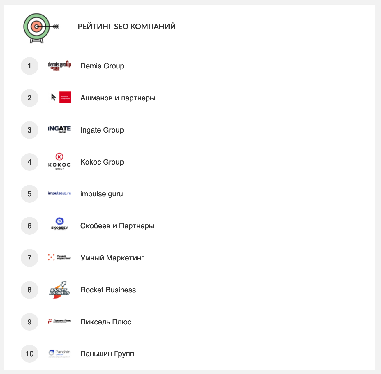 Рейтинг SEO-компаний 2026