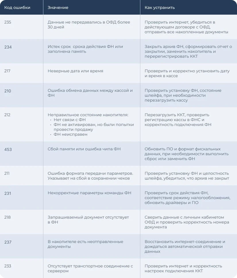 Изображение с сайта Бизнес.Ру Онлайн-Чеки