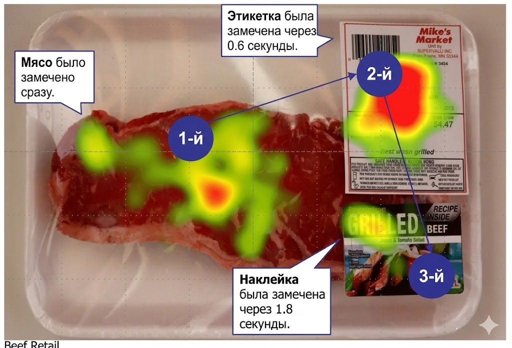 Куда на самом деле смотрит покупатель? Продукт, цена и бренд, дополнительные стимулы. Взято с сайта www.businessinsider.com и переведено