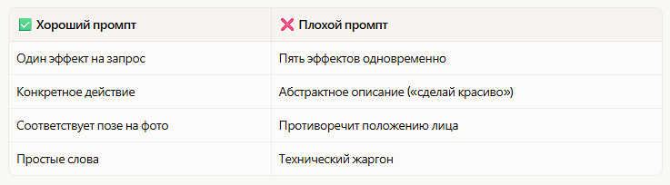 Как писать промты для оживления фото через нейросеть