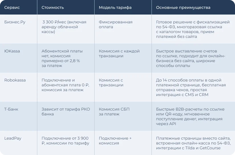 Изображение с сайта Бизнес.Ру Онлайн-Чеки
