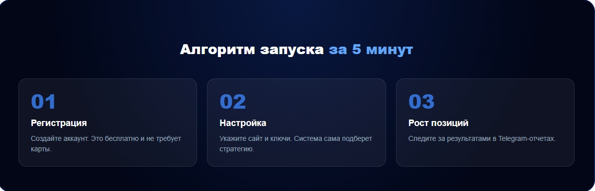 С iClobot ваш ROI в 2026 году повышается и растут ваши позиции.