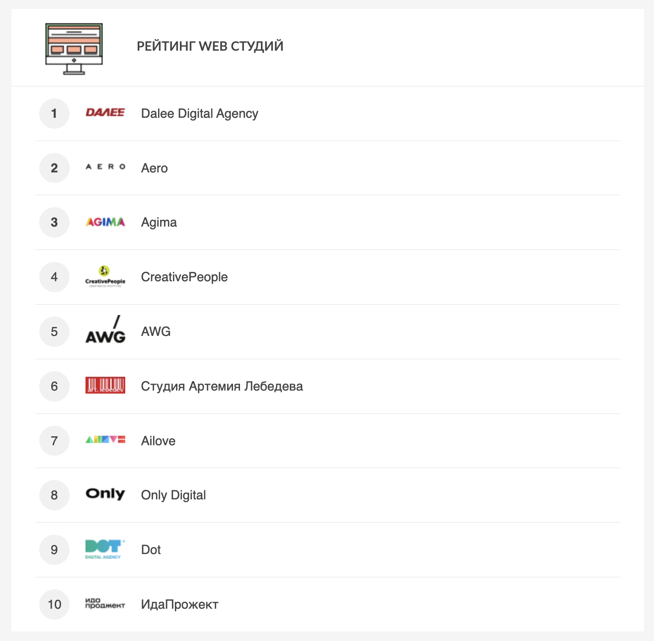 Рейтинг Web студий 2026