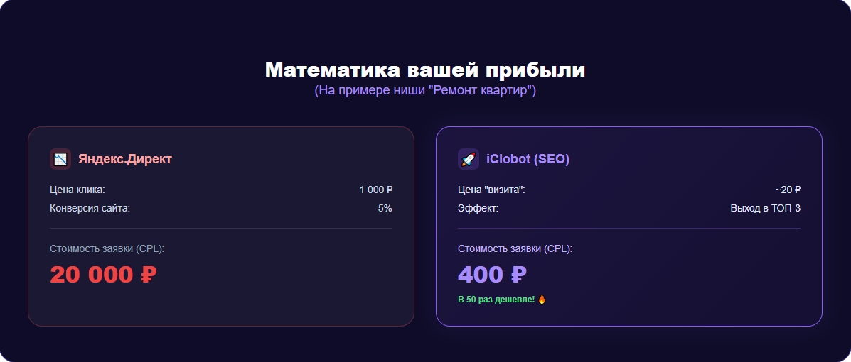 Расчет прибыли с iClobot - гарантия роста позиций.