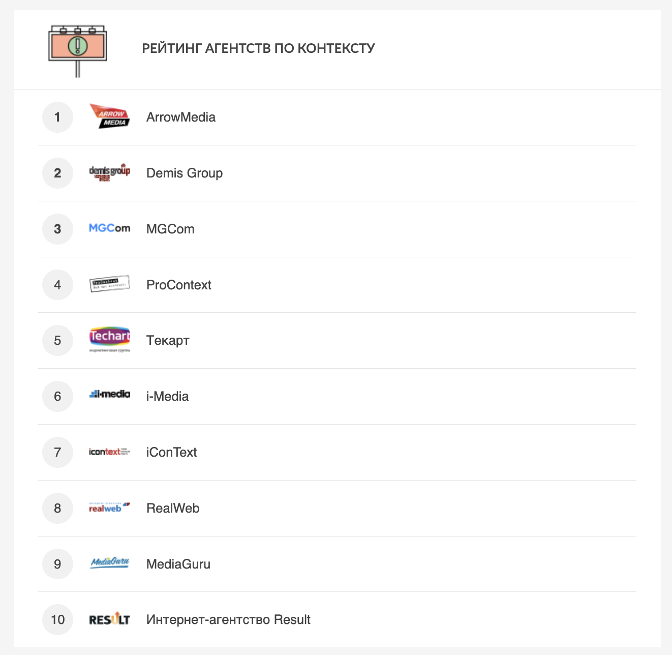 Рейтинг контекстной рекламы 2026