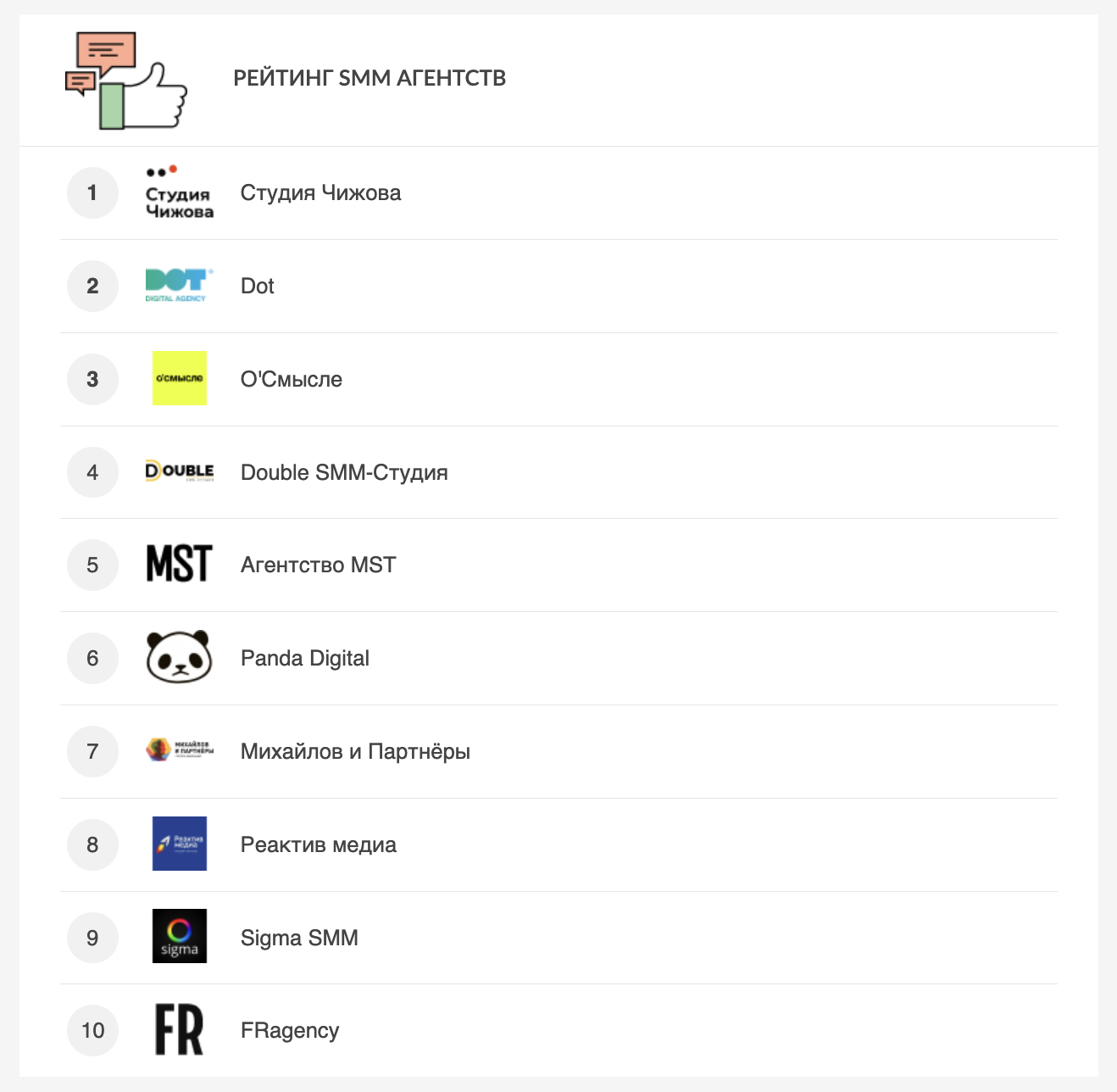Рейтинг SMM-агентств 2026