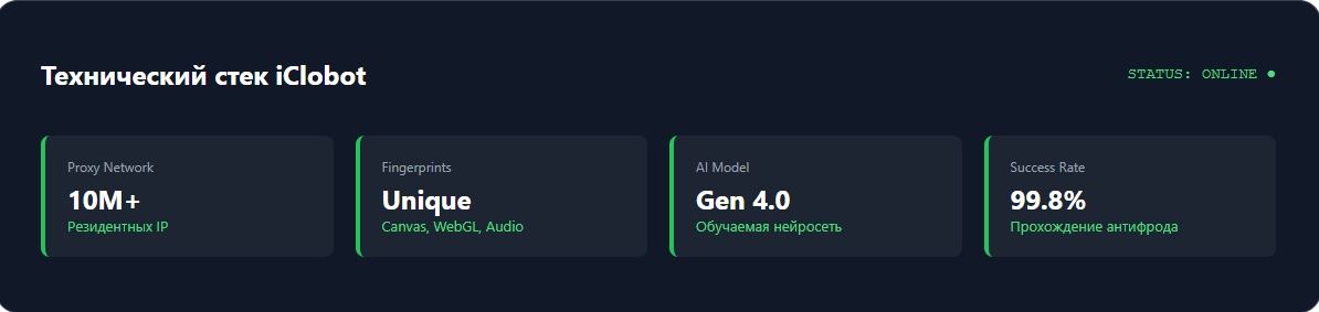 Визуализация - Технический стек iClobot