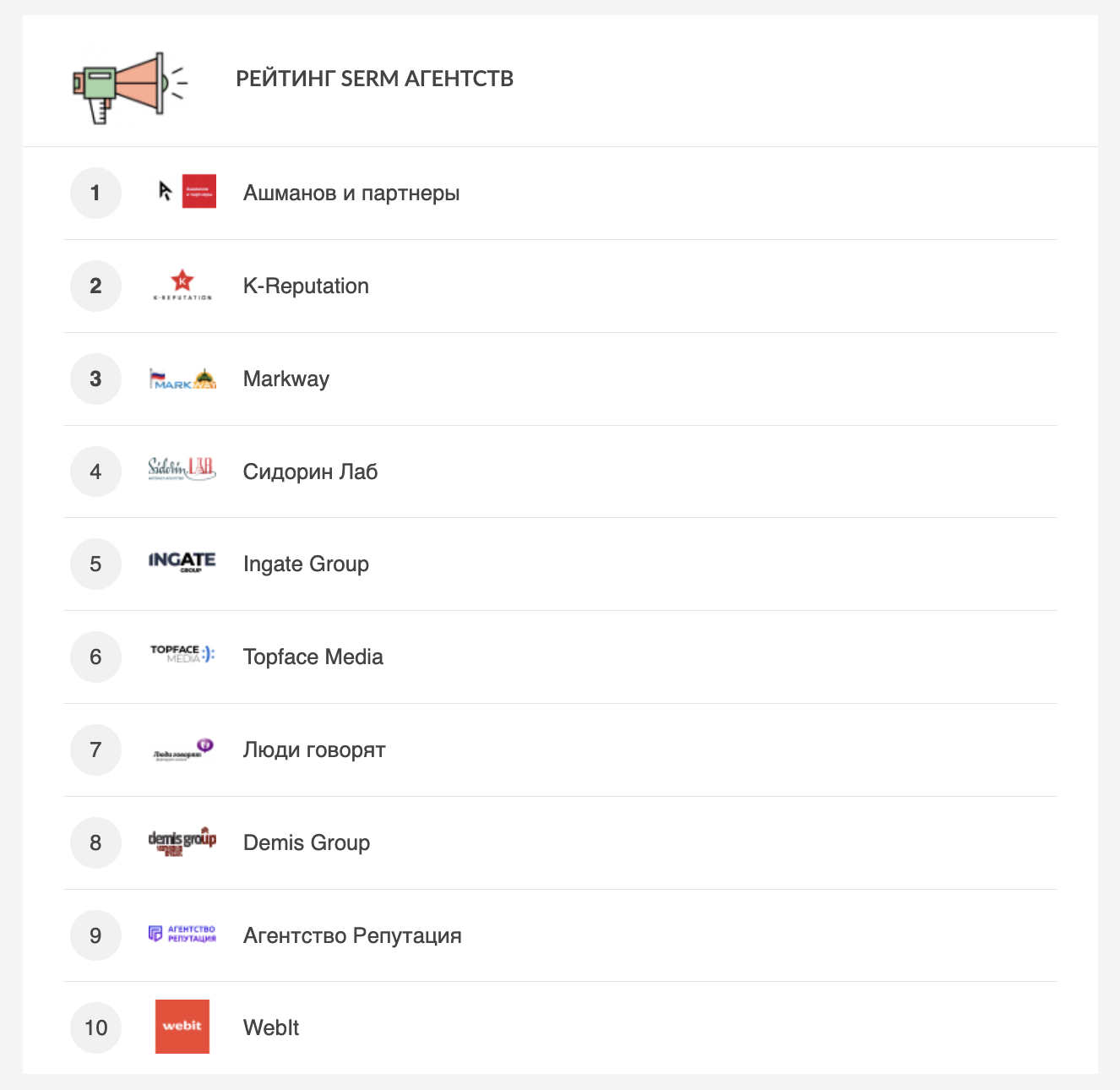 Рейтинг SERM и ORM агентств 2026
