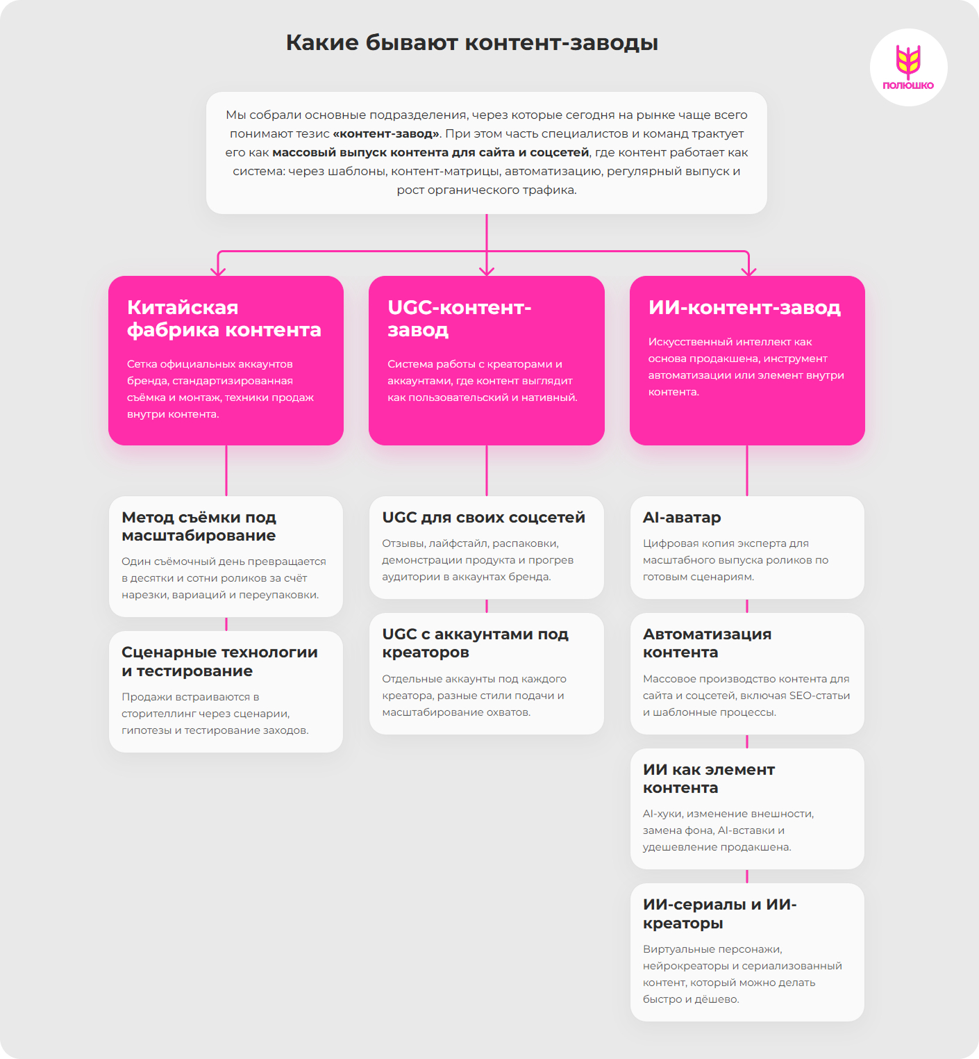 виды контент-заводов на 2026 год
