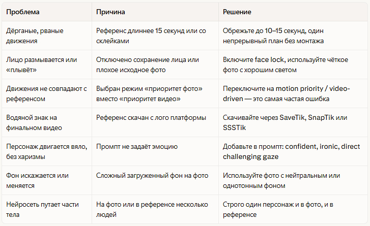 Как сделать качественный мем с танцем Токсиса