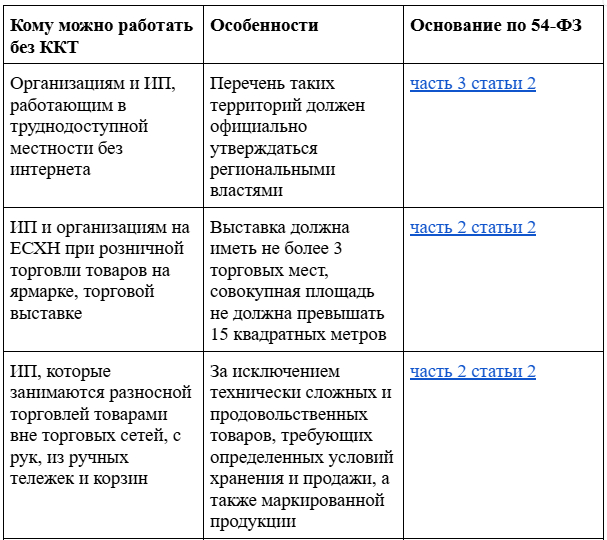 Изображение с сайта Бизнес.Ру Онлайн-Чеки