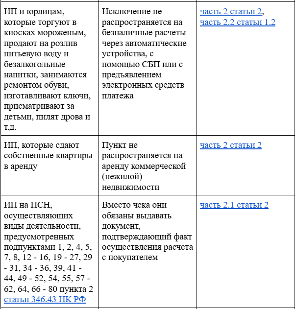 Изображение с сайта Бизнес.Ру Онлайн-Чеки