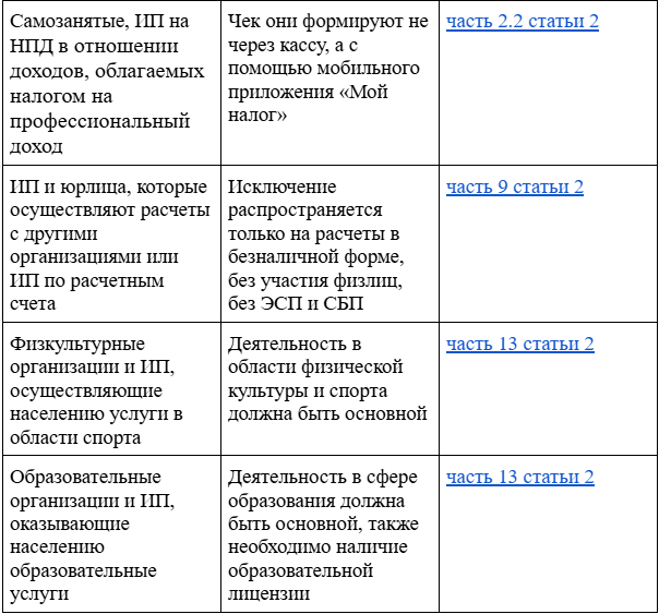 Изображение с сайта Бизнес.Ру Онлайн-Чеки