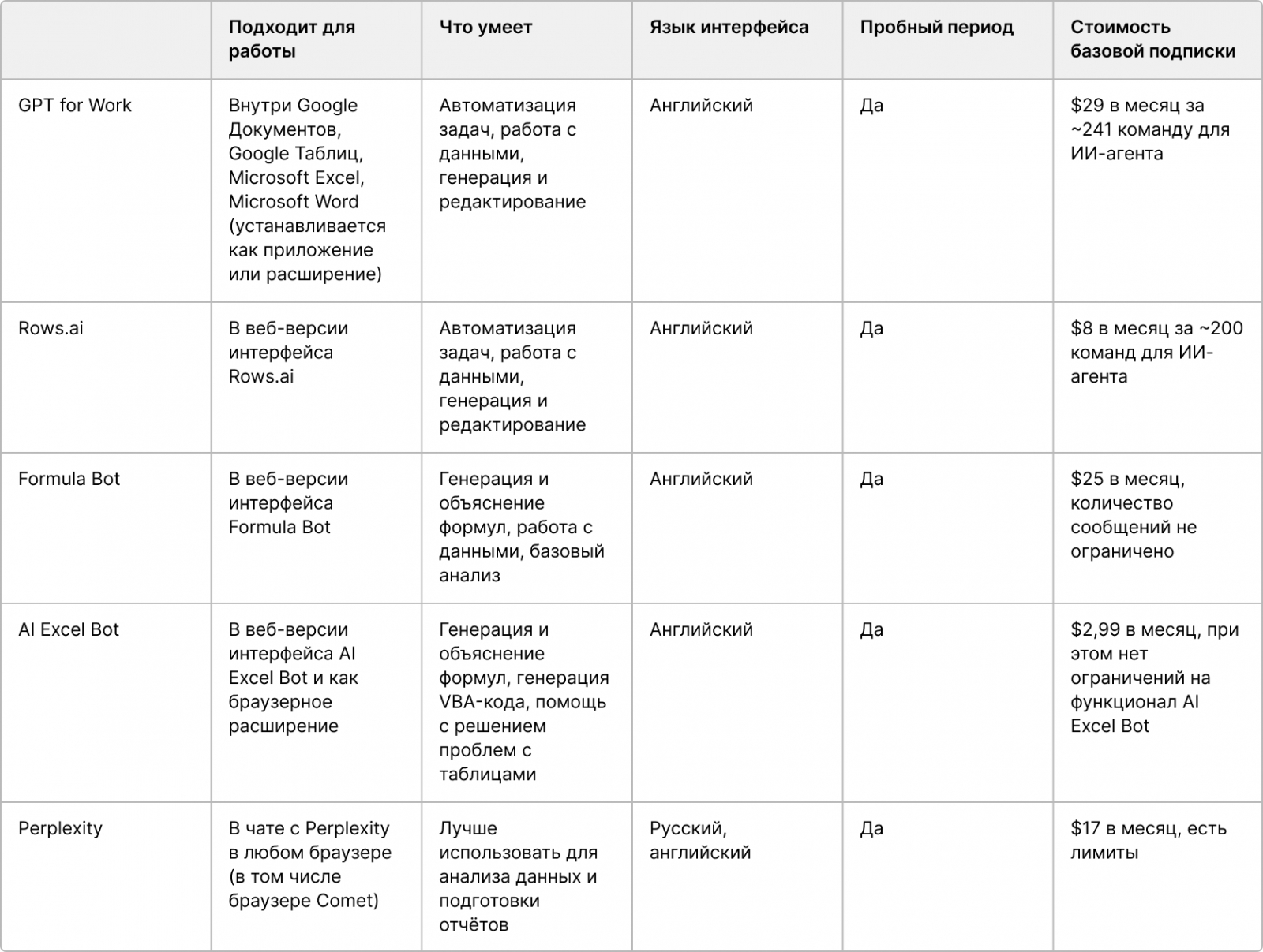 В блоге Adlook мы разобрали 5 лучших инструментов для работы с таблицами: протестировали каждый сервис, сравнили функционал, цены и дали советы по выбору нейросетей под конкретные задачи. Обязательно прочтите или сохраните статью в закладках — уверены, вам она точно пригодится.