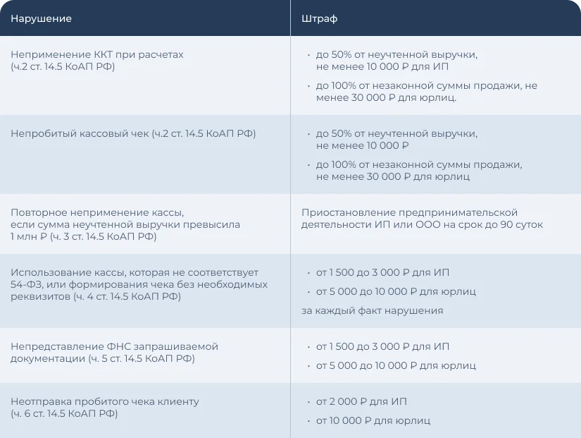 Изображение с сайта Бизнес.Ру Онлайн-Чеки