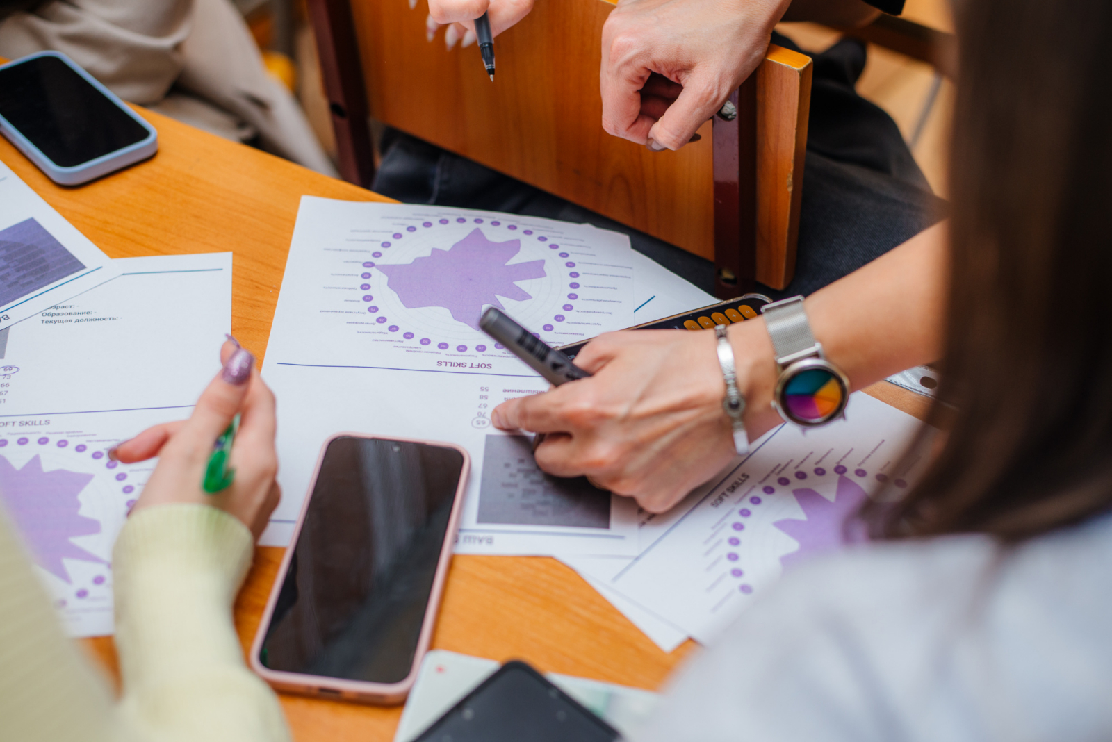 Система оценки персонала SkillCode