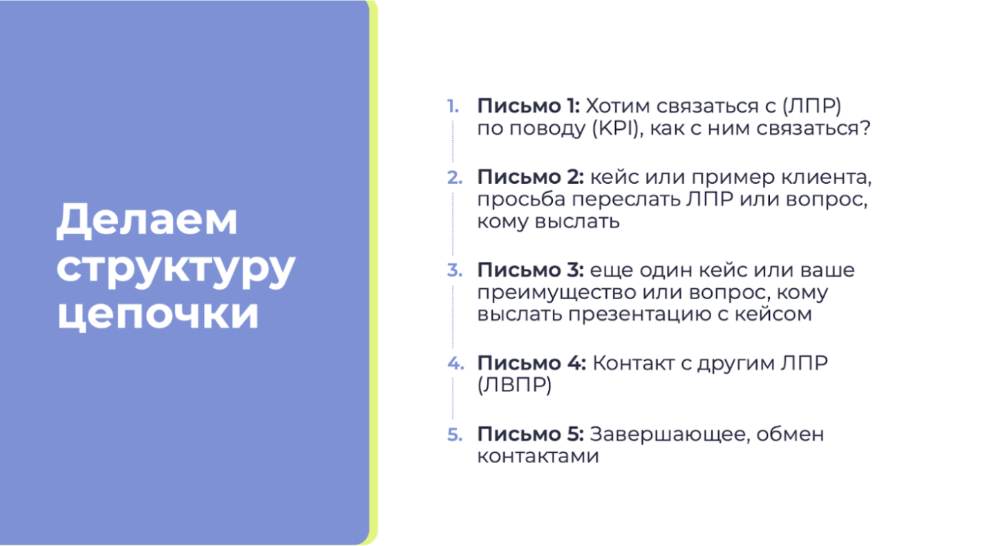 Как написать цепочку холодных писем для ЛПР