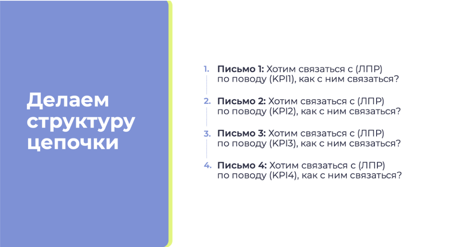Как написать цепочку холодных писем для секретаря
